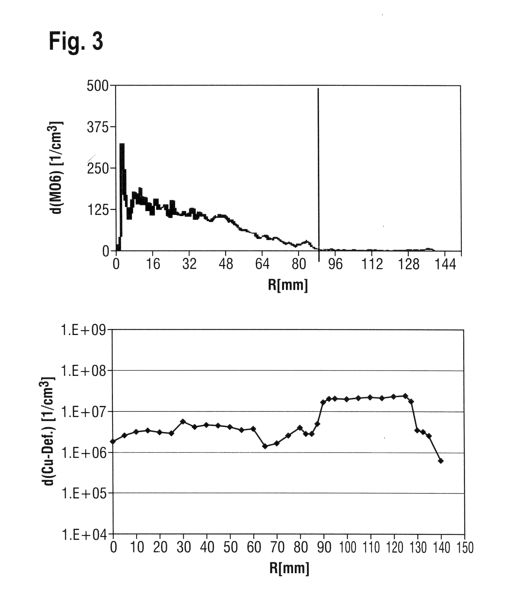 Silicon wafer having good intrinsic getterability and method for its production