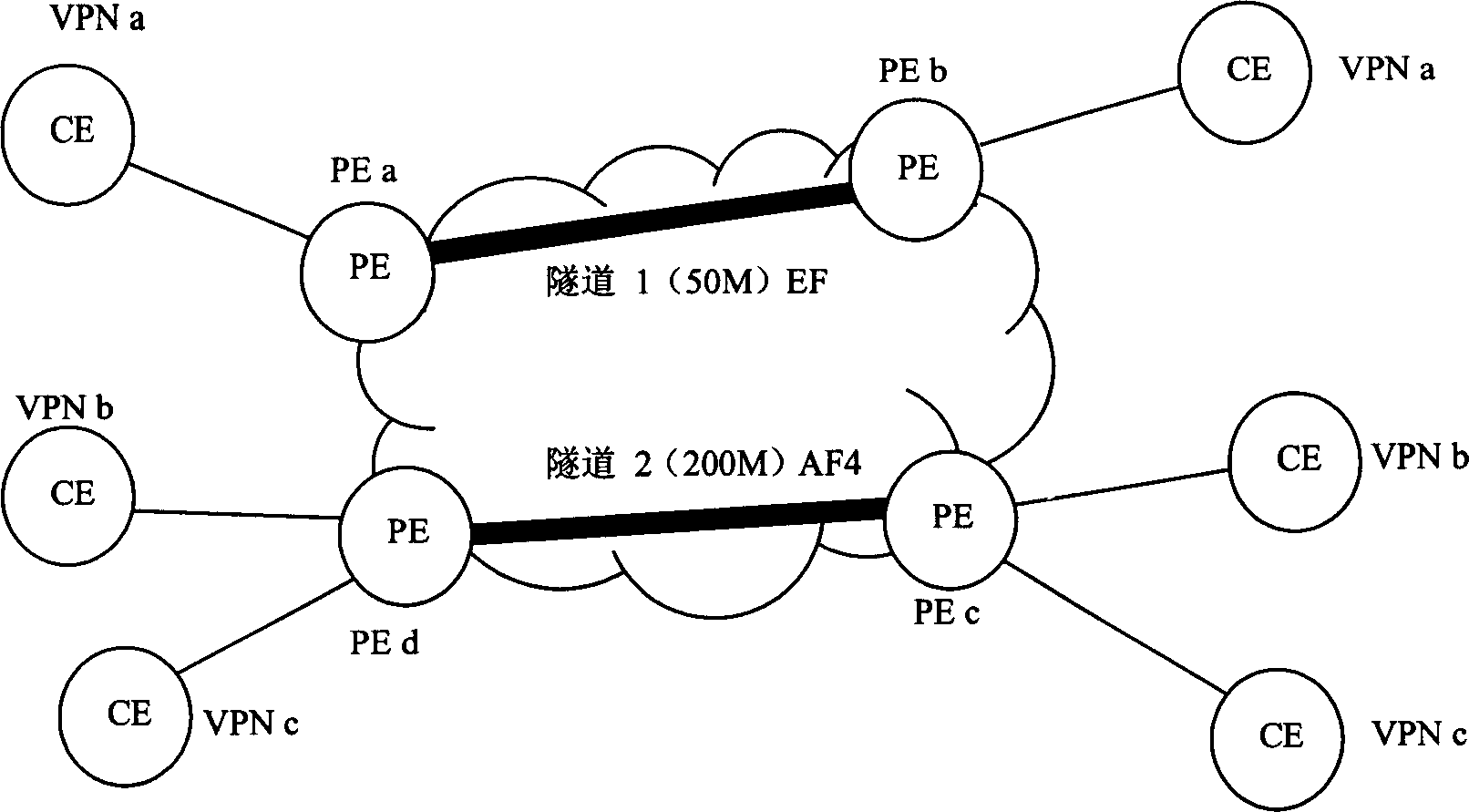 Method for providing QoS service for virtual special net user