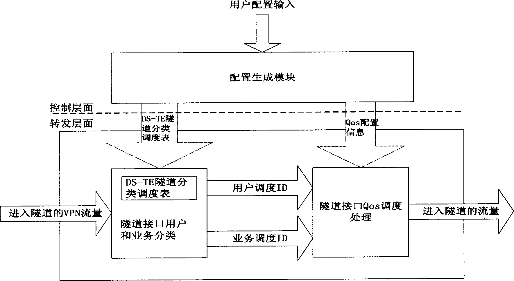 Method for providing QoS service for virtual special net user