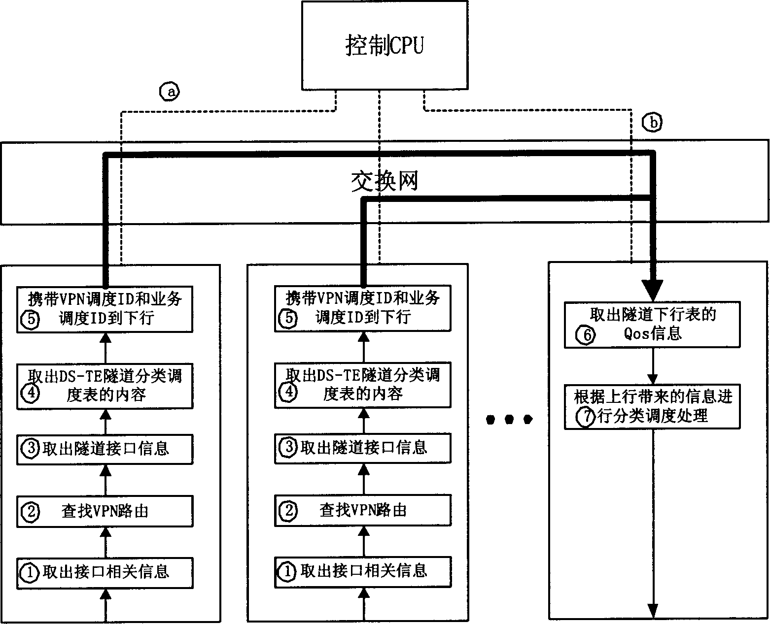 Method for providing QoS service for virtual special net user