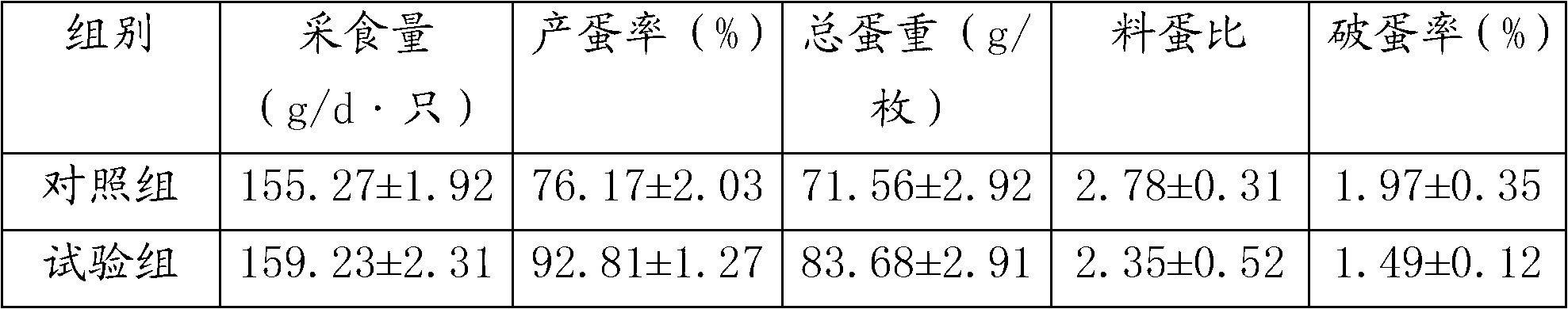 Chinese medicinal additive and feed for improving laying duck production performance and egg laying quality