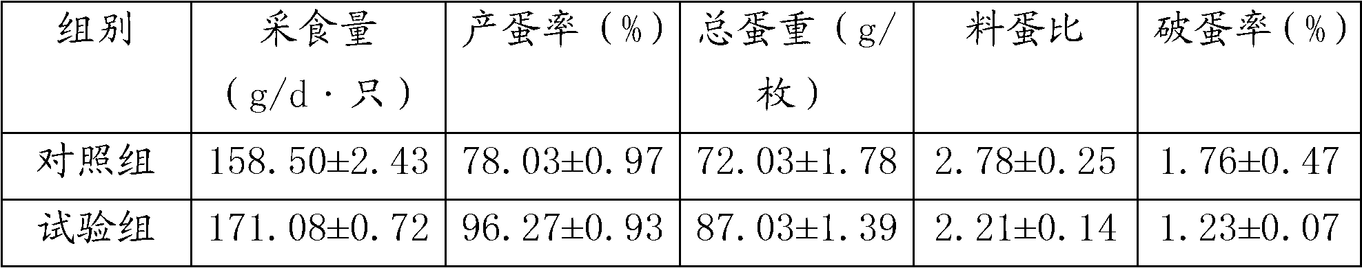 Chinese medicinal additive and feed for improving laying duck production performance and egg laying quality