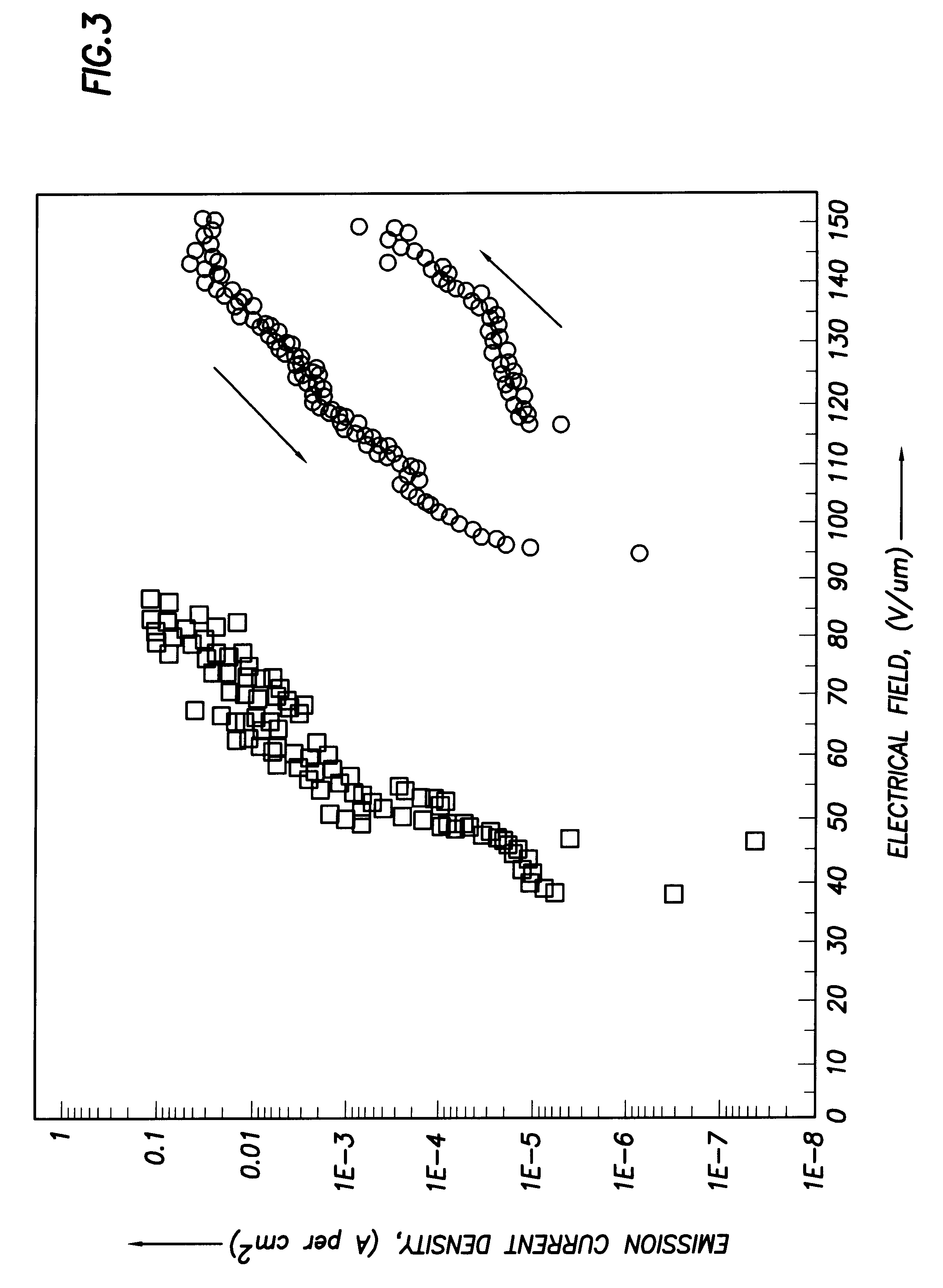 Group III nitride field emitters