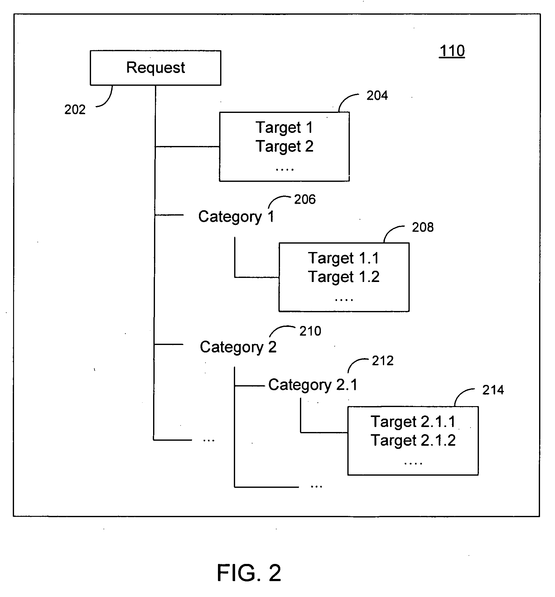 Method and system for automatically building natural language understanding models