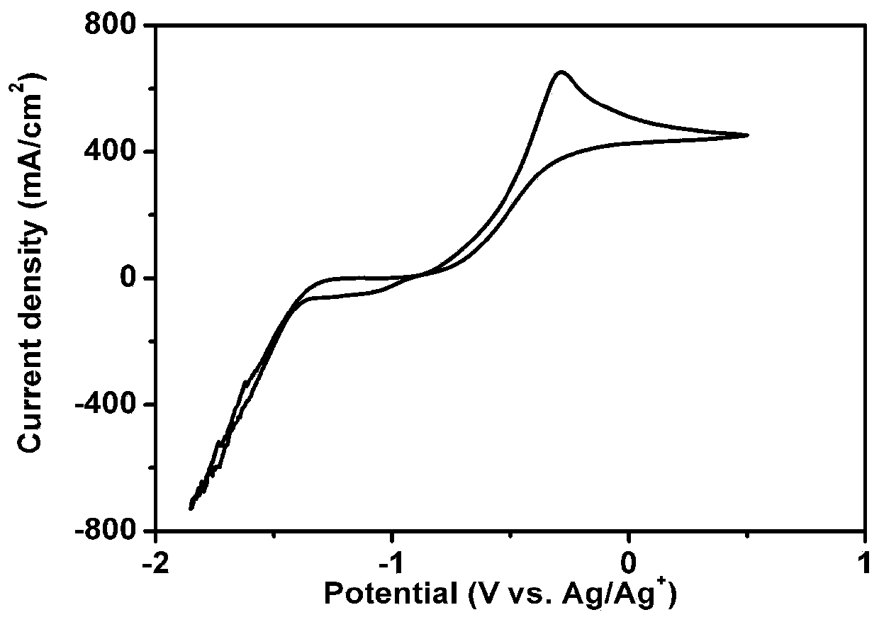 Organic electrolyte for producing hydrogen by electrolyzing hydrogen sulfide at low temperature, and cyclic reaction device and process