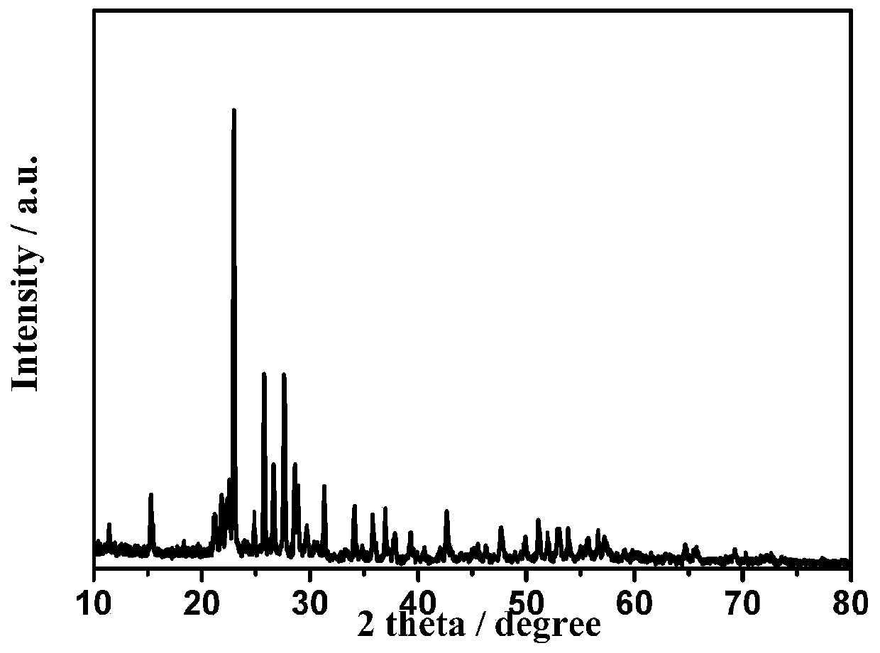 Organic electrolyte for producing hydrogen by electrolyzing hydrogen sulfide at low temperature, and cyclic reaction device and process