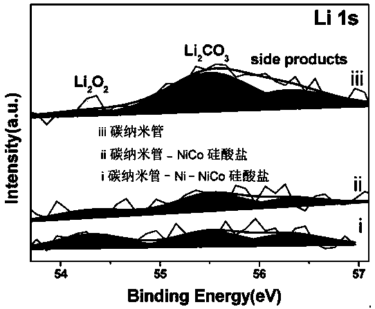 Preparing method of nanotube-nickel-nickel cobalt silicate catalyst