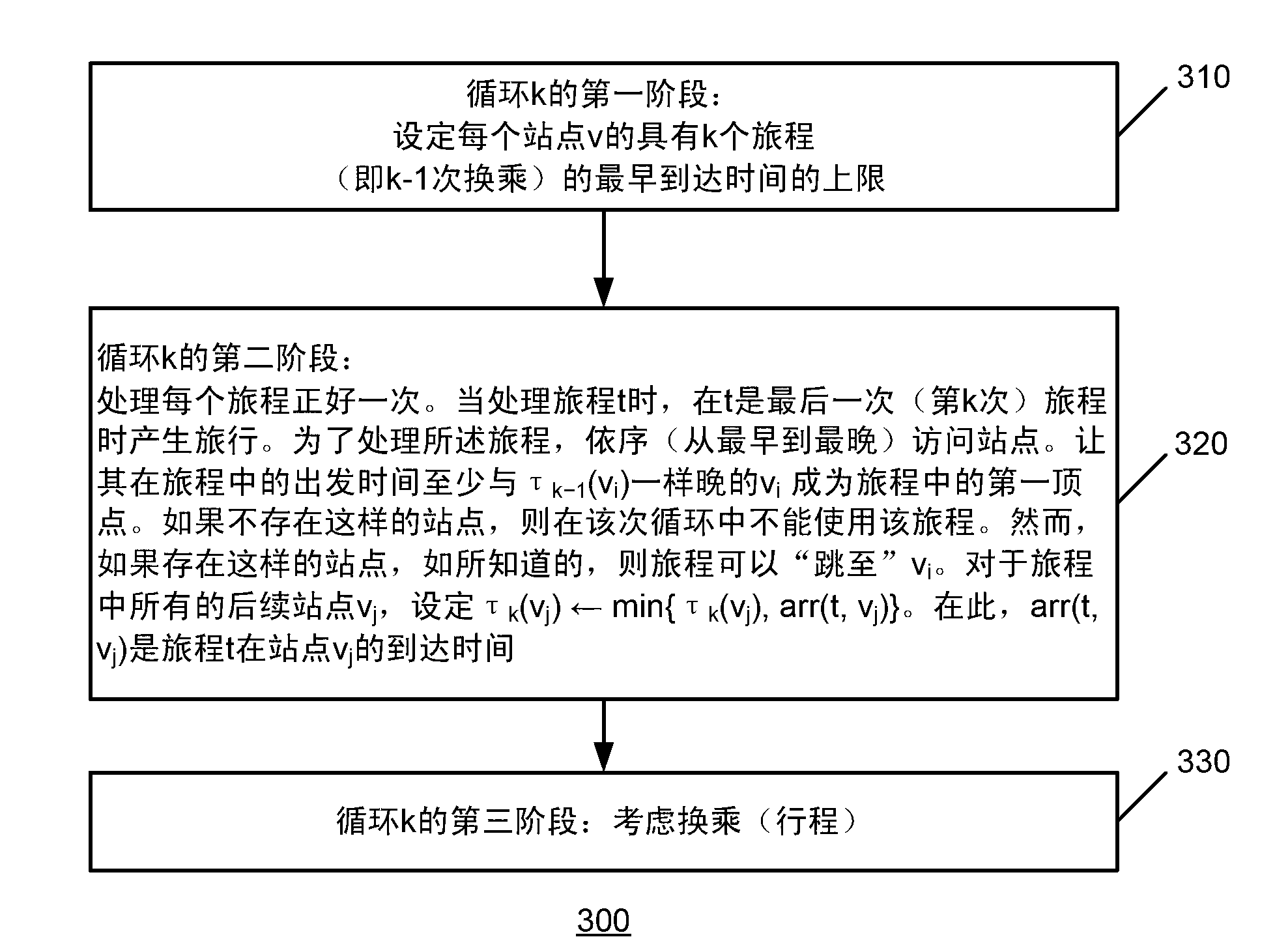 Journey planning in public transportation networks