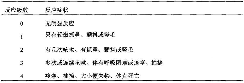 Deproteinized calf blood extract composition as well as injection and preparation method thereof