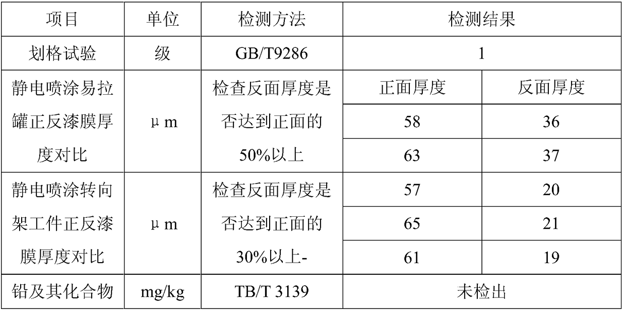 Epoxy primer for electrostatic spraying of rail traffic bogie, and preparation method thereof