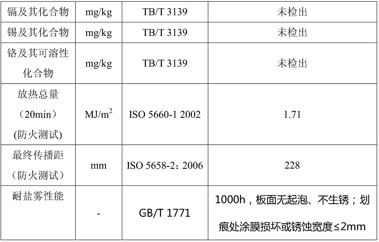 Epoxy primer for electrostatic spraying of rail traffic bogie, and preparation method thereof