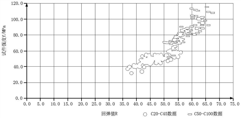 Establishment method for detecting concrete compressive strength curve by rebound method