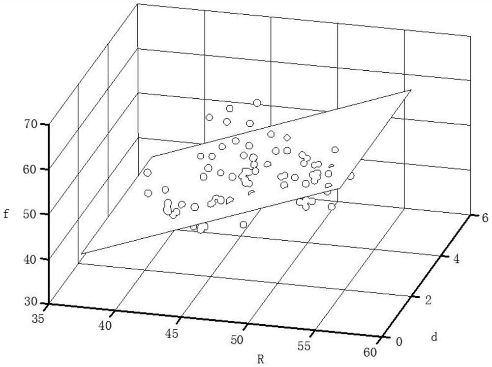 Establishment method for detecting concrete compressive strength curve by rebound method