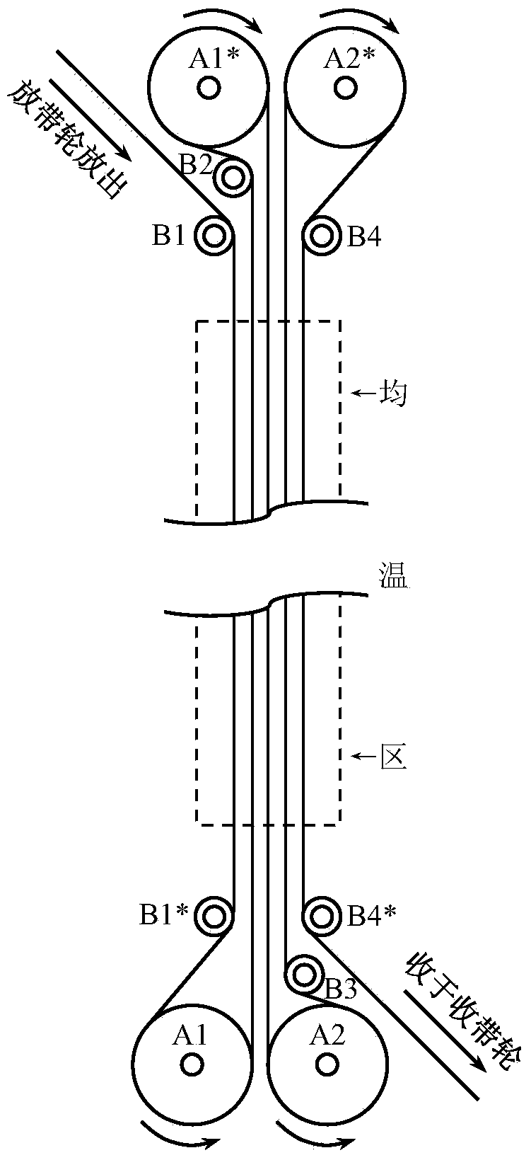 Auxiliary device used for perfecting online dynamic annealing of long baseband for coated conductor and implementation method