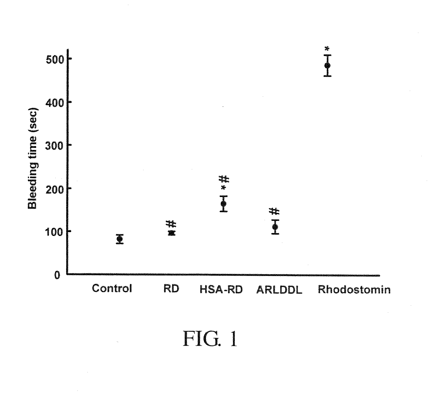 Polypeptides Selective for avB3 Integrin, Including Pegylated Polypeptides, And Pharmaceutical Uses Thereof