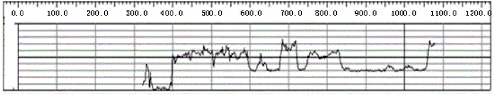 While-drilling well logging curve real-time comparison method