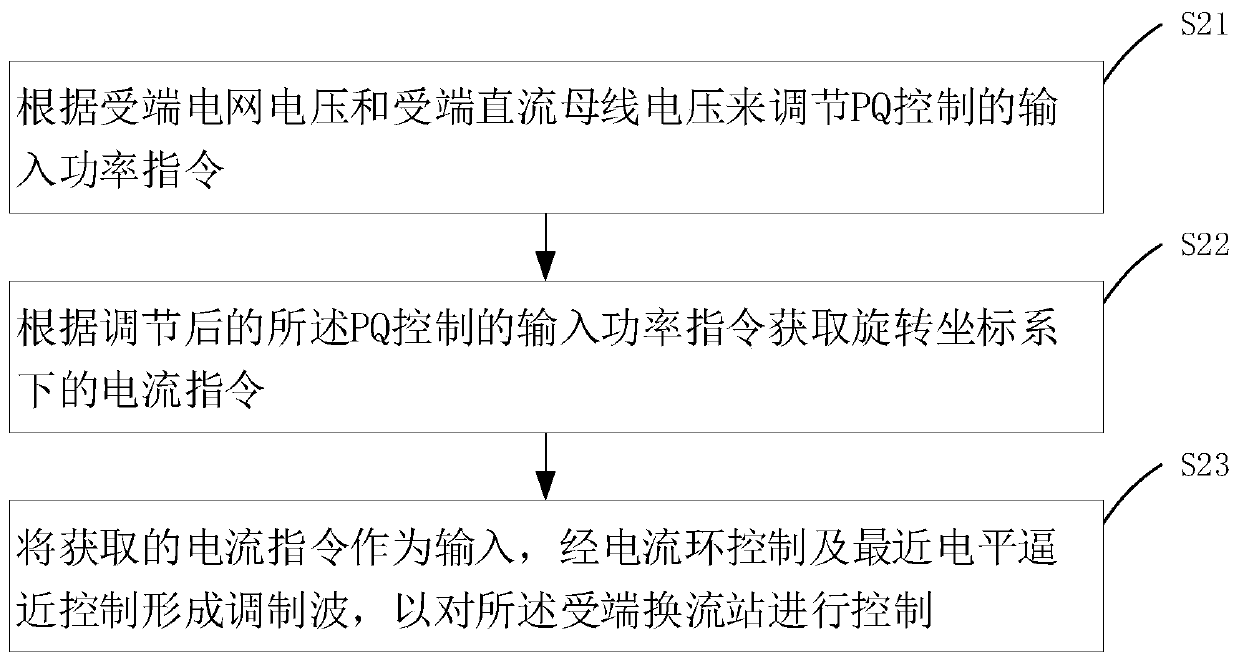 Direct-current converter station and control method and system thereof