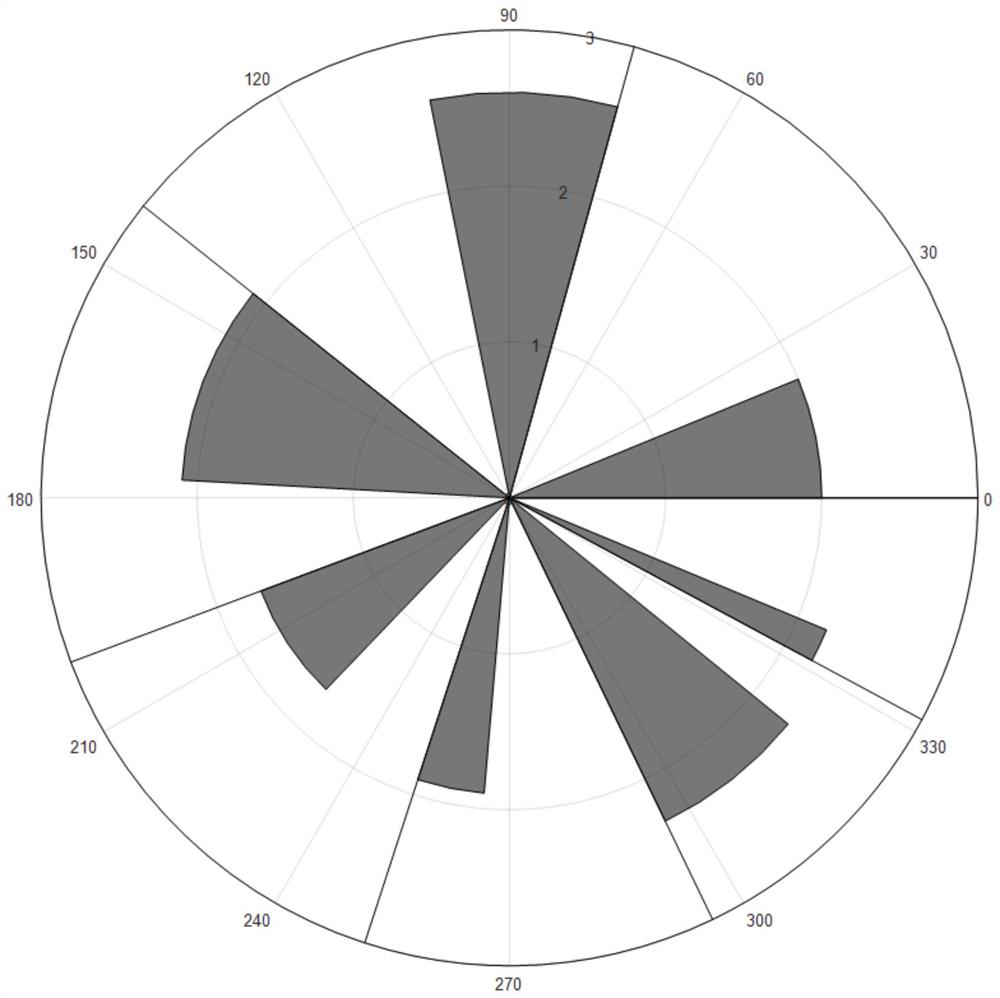 Comprehensive evaluation method based on combination of set pair theory and radar map method