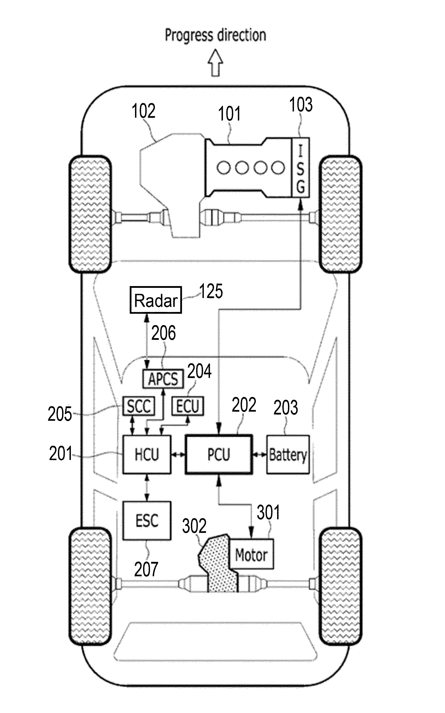 System for controlling e-4wd hybrid electricity vehicle and method thereof