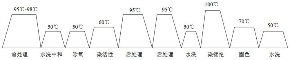 A kind of dyeing method of polyamide-cotton knitted fabric