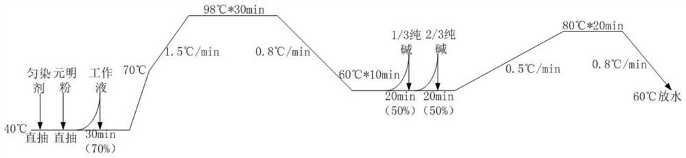 A kind of dyeing method of polyamide-cotton knitted fabric