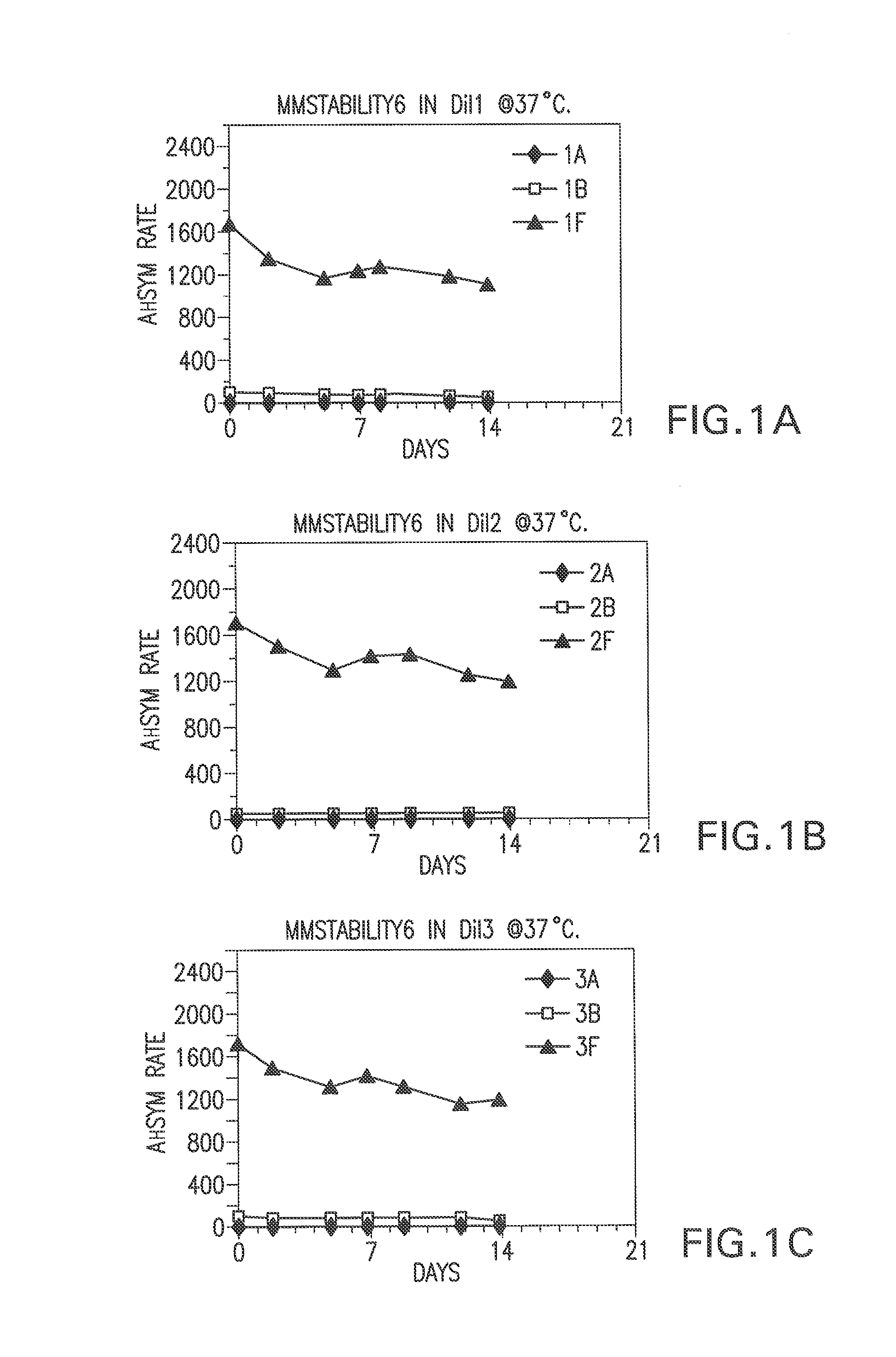 A method of stabilizing human natriuretic peptides