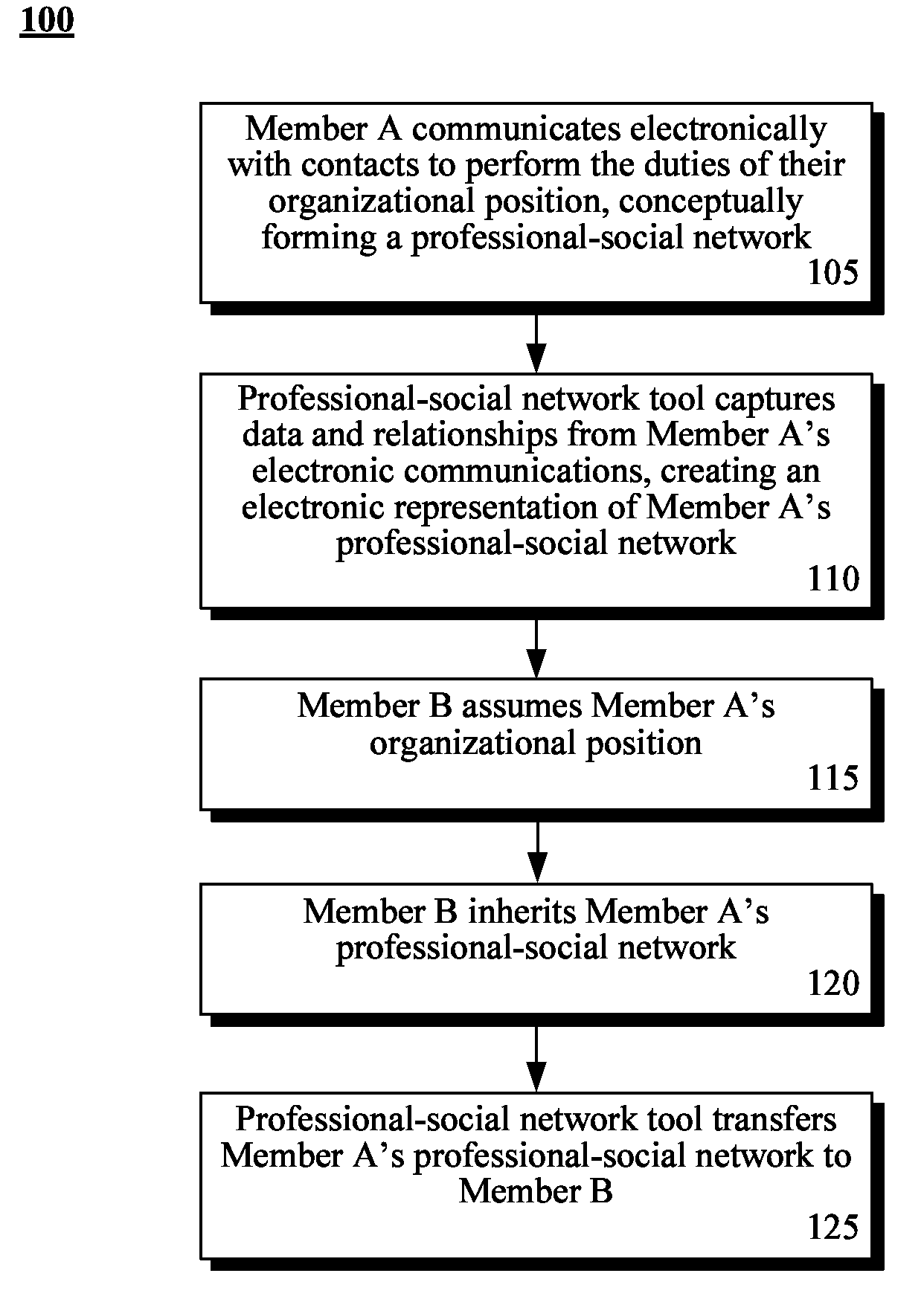 Using the inheritance of professional-social network information to facilitate organizational position changes