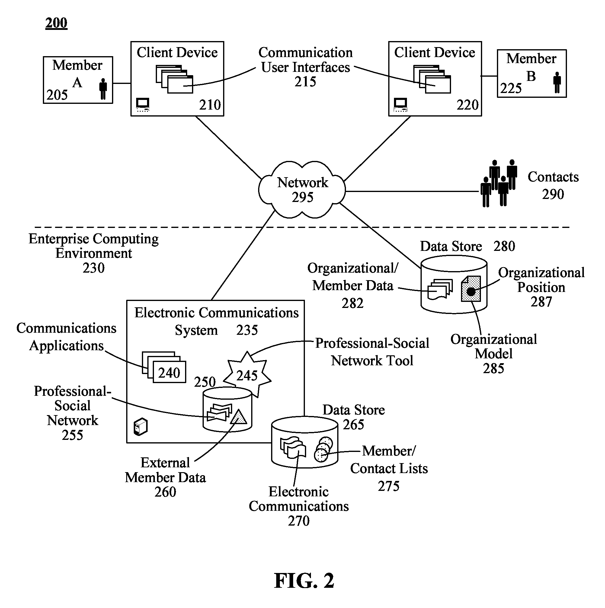 Using the inheritance of professional-social network information to facilitate organizational position changes