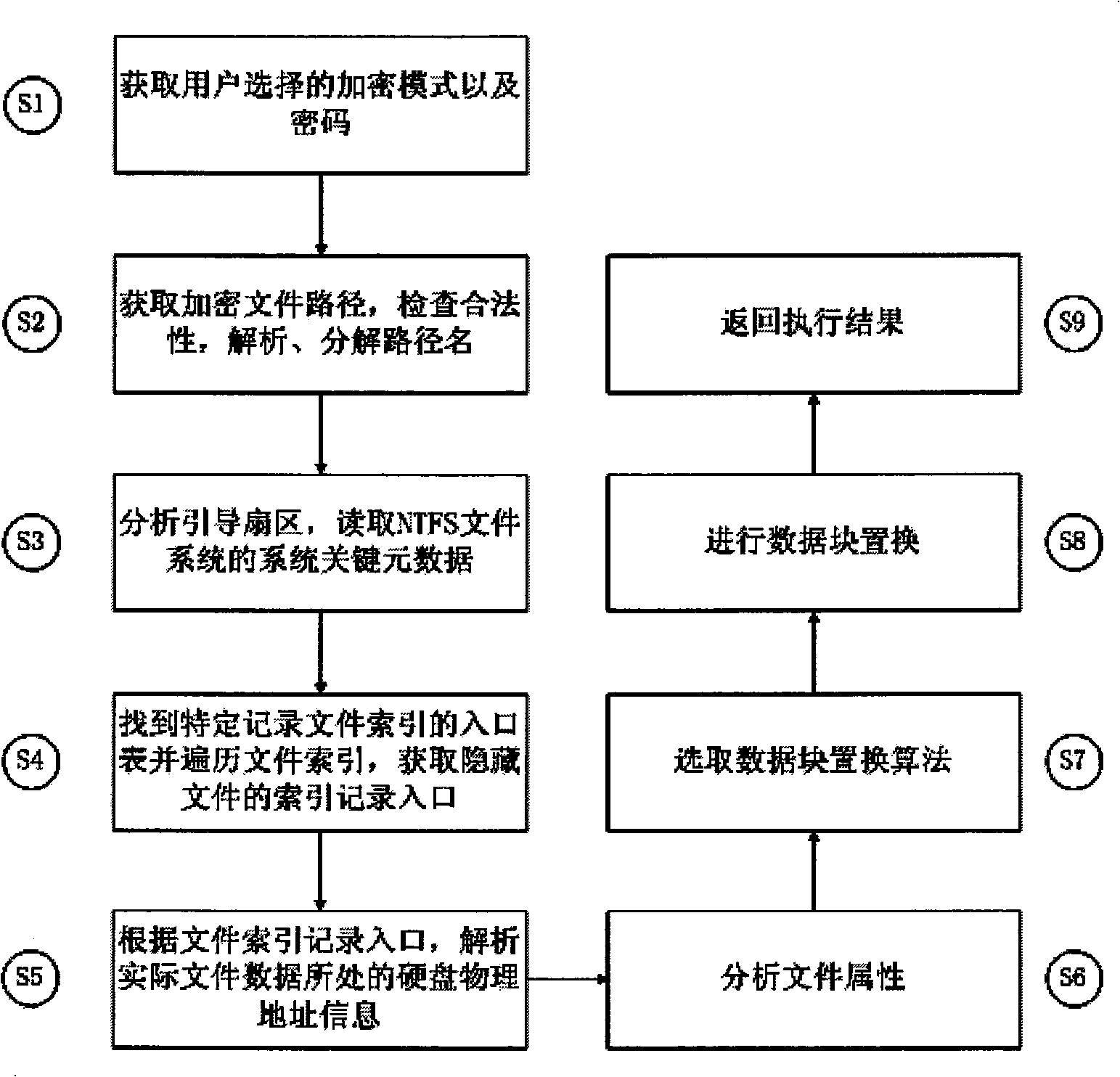 Light-weight file encryption and decrypting and recovering method in NTFS file system