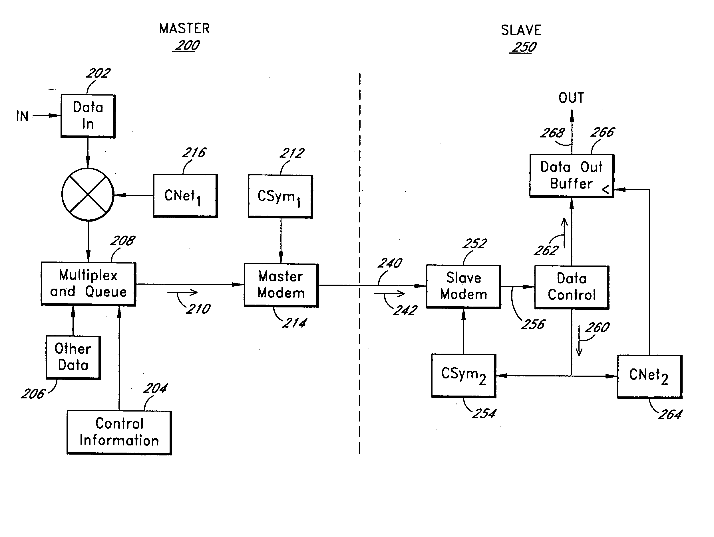 Synchronizing clocks across a communication link