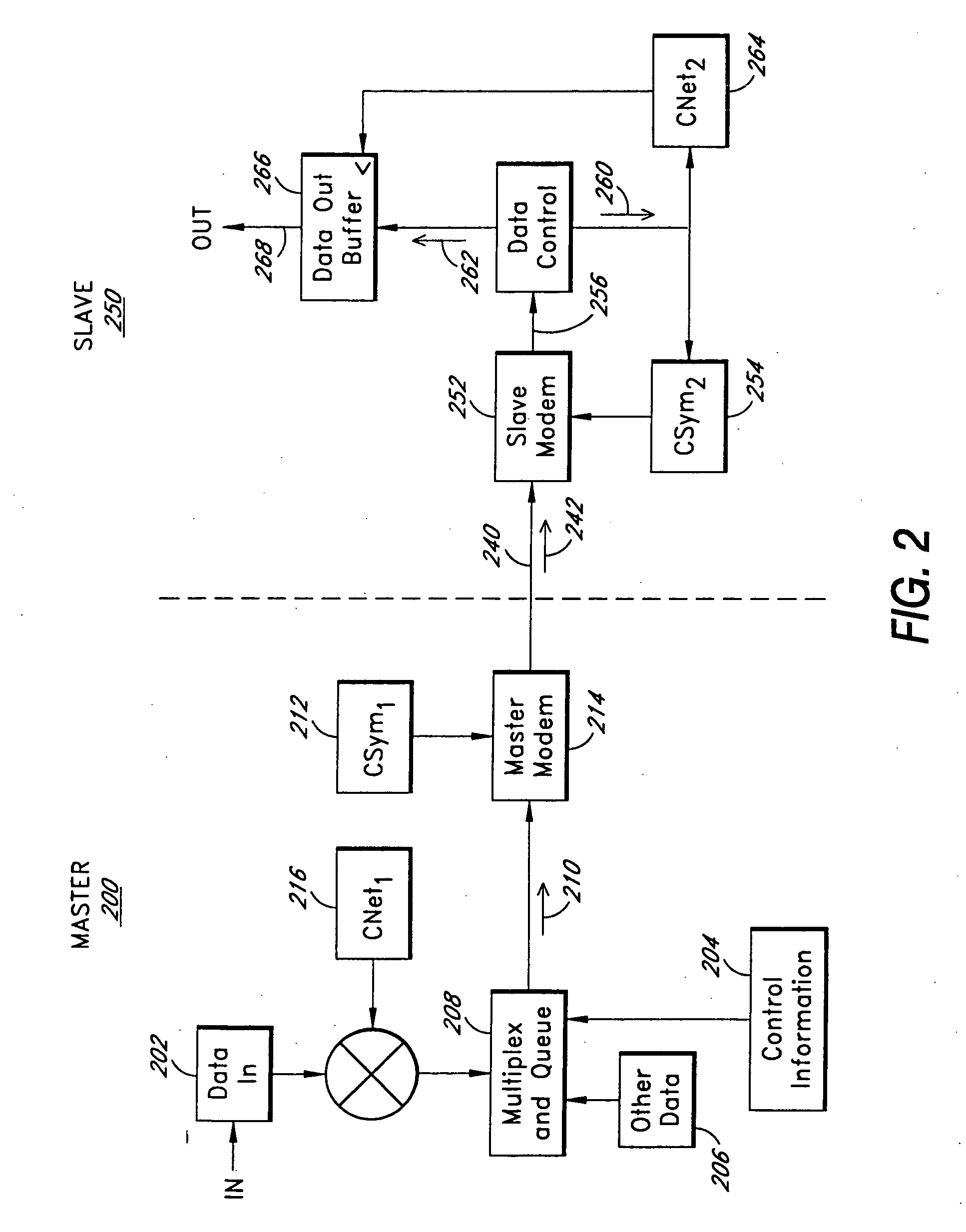 Synchronizing clocks across a communication link