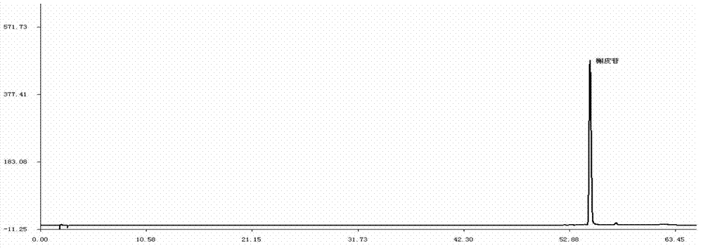 Herba houttuyniae aboveground part extract and detection method thereof