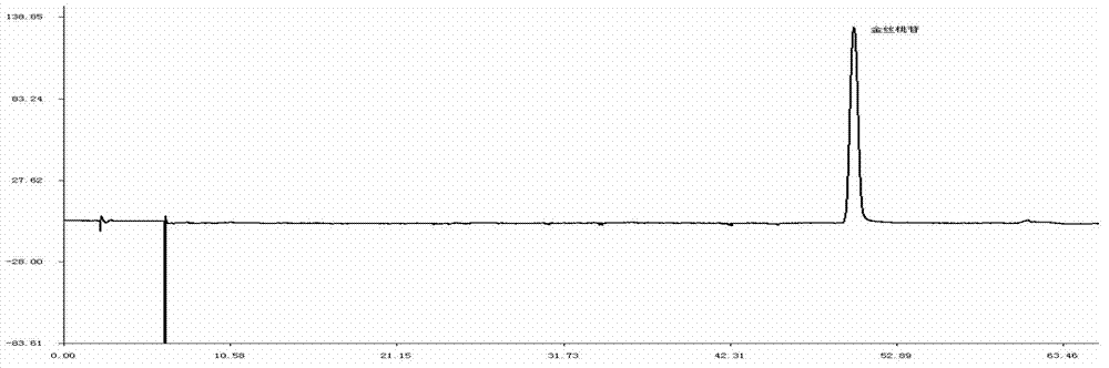 Herba houttuyniae aboveground part extract and detection method thereof