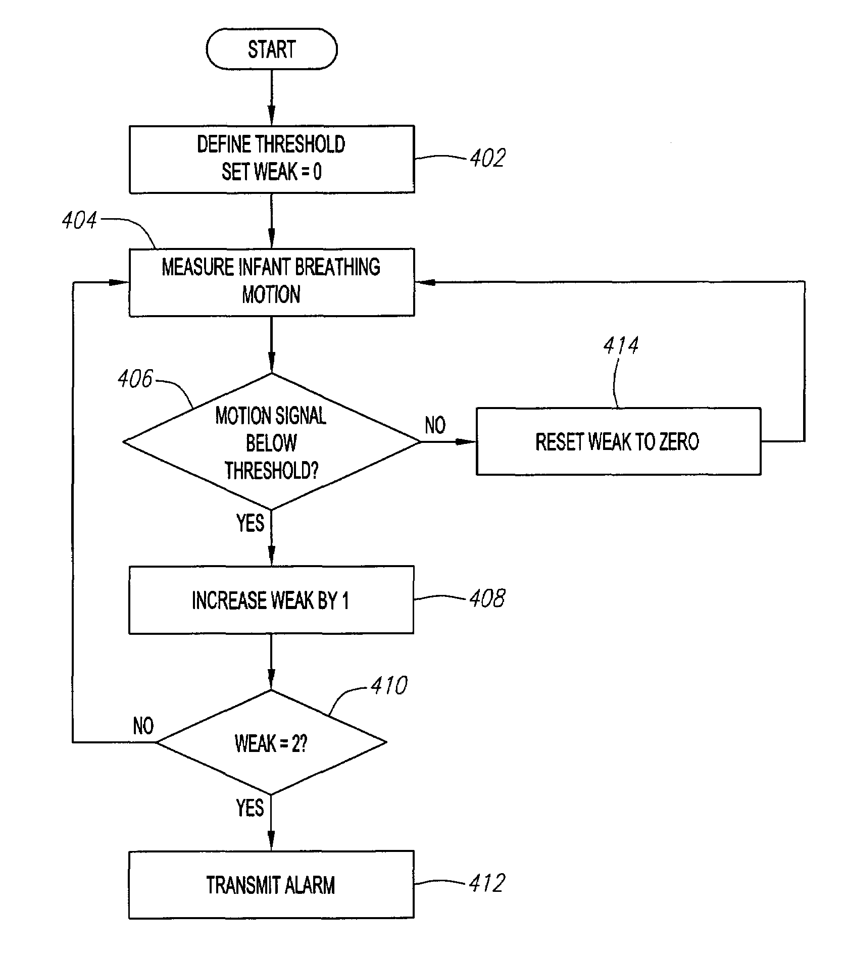 Method and system for monitoring breathing activity of a subject