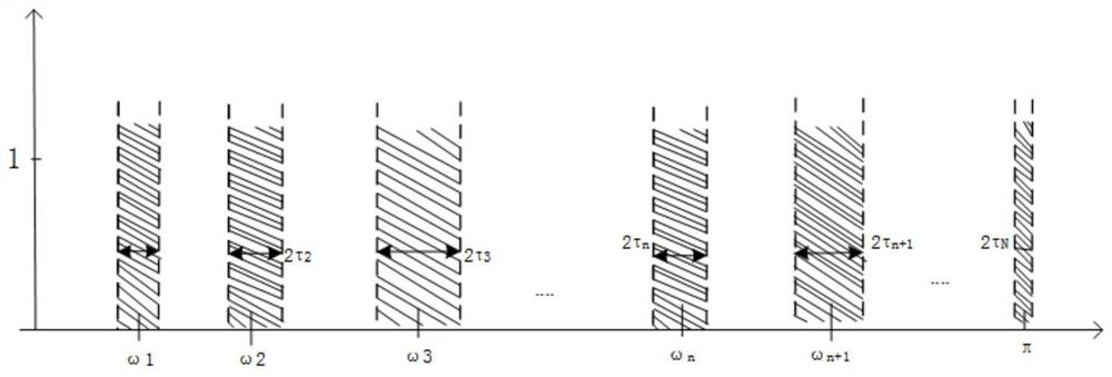 Wind power distribution method, device and system and readable storage medium