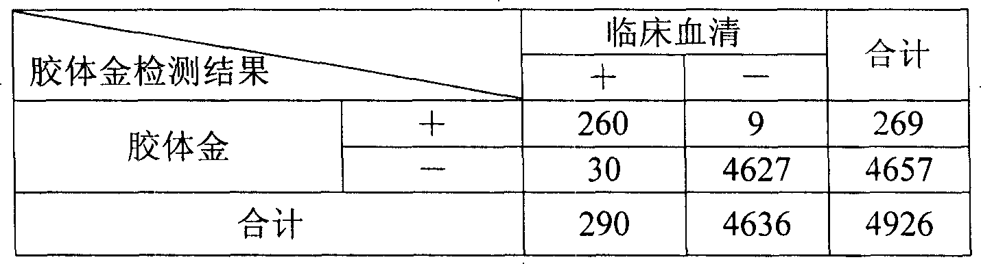 Colloidal gold chromatography strip for detecting specific IgM antibody and method for making same