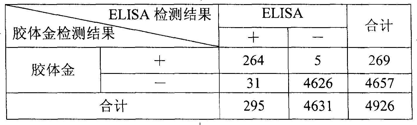 Colloidal gold chromatography strip for detecting specific IgM antibody and method for making same