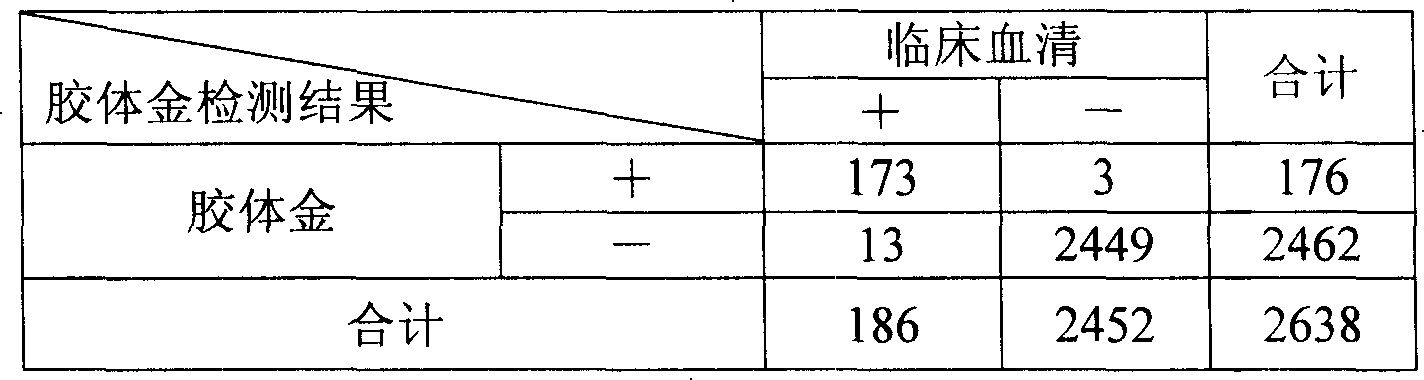 Colloidal gold chromatography strip for detecting specific IgM antibody and method for making same