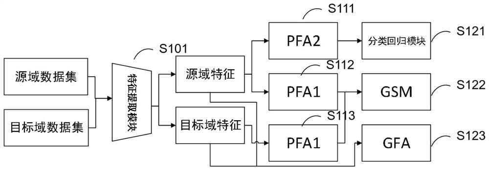 Scene adaptive target detection method based on motion foreground