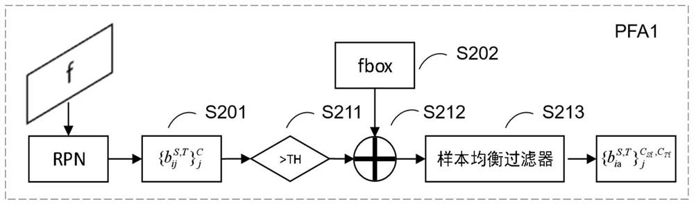 Scene adaptive target detection method based on motion foreground