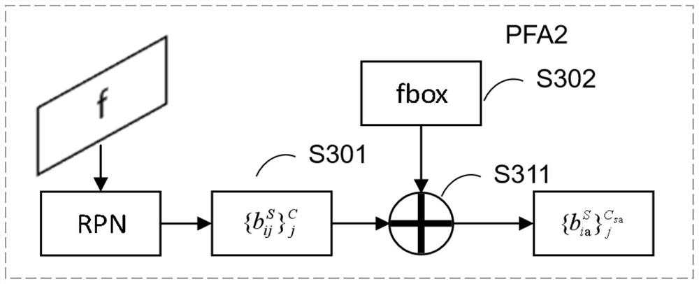 Scene adaptive target detection method based on motion foreground