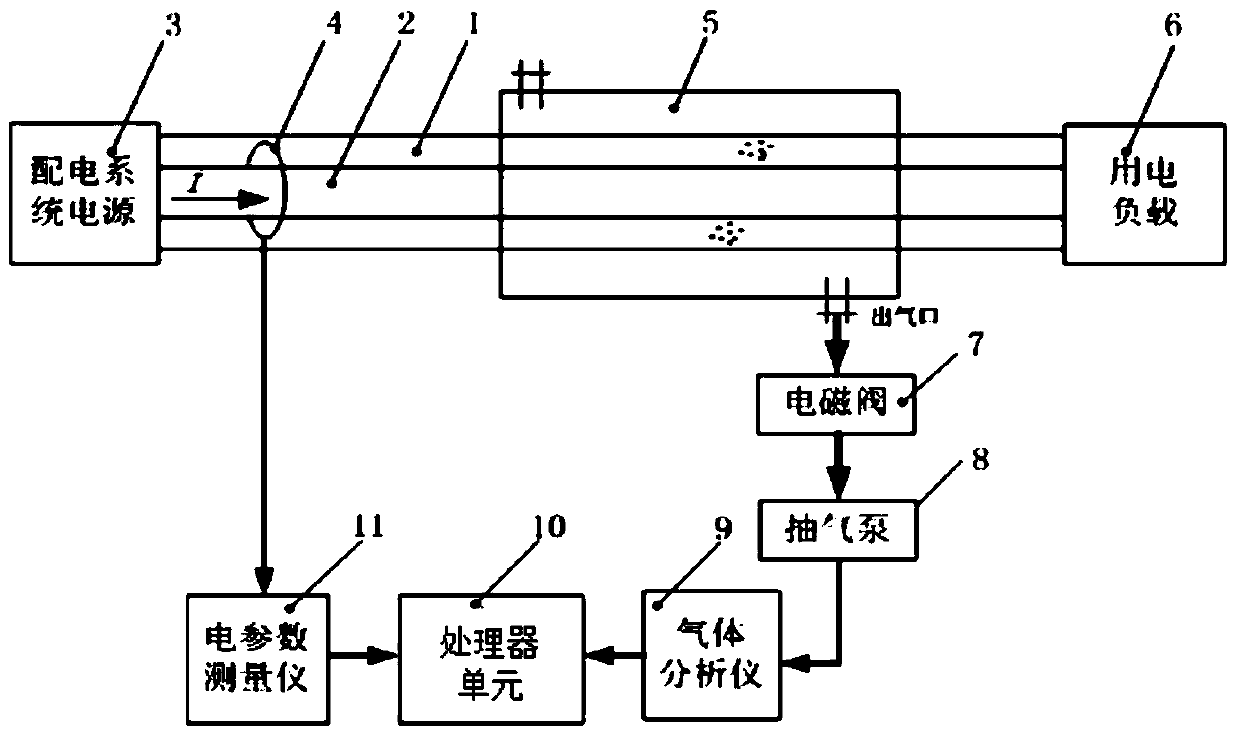 A smoldering hazard identification system for electrical fires based on volatile gas detection