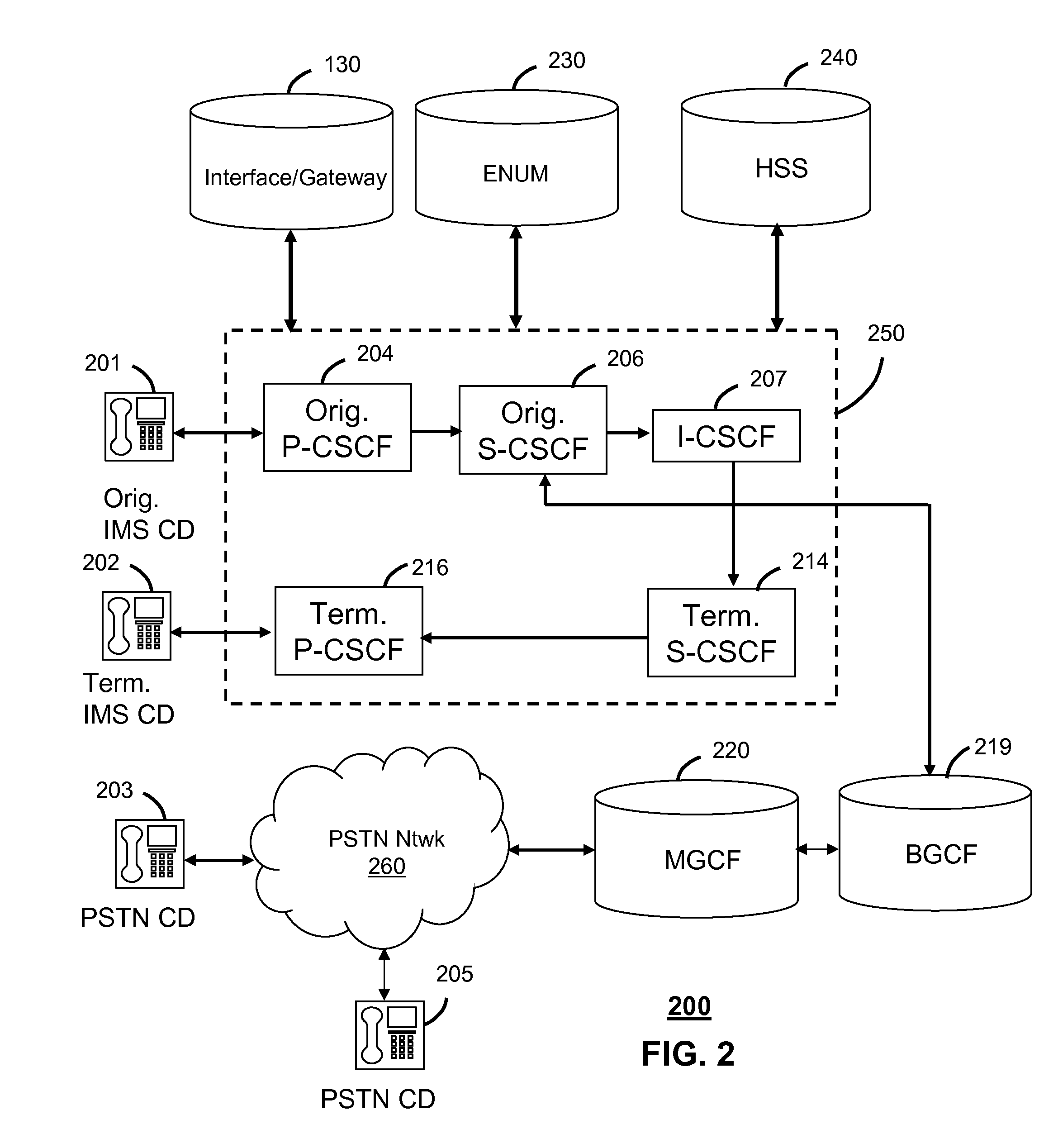 Apparatus and Method for Providing Presence