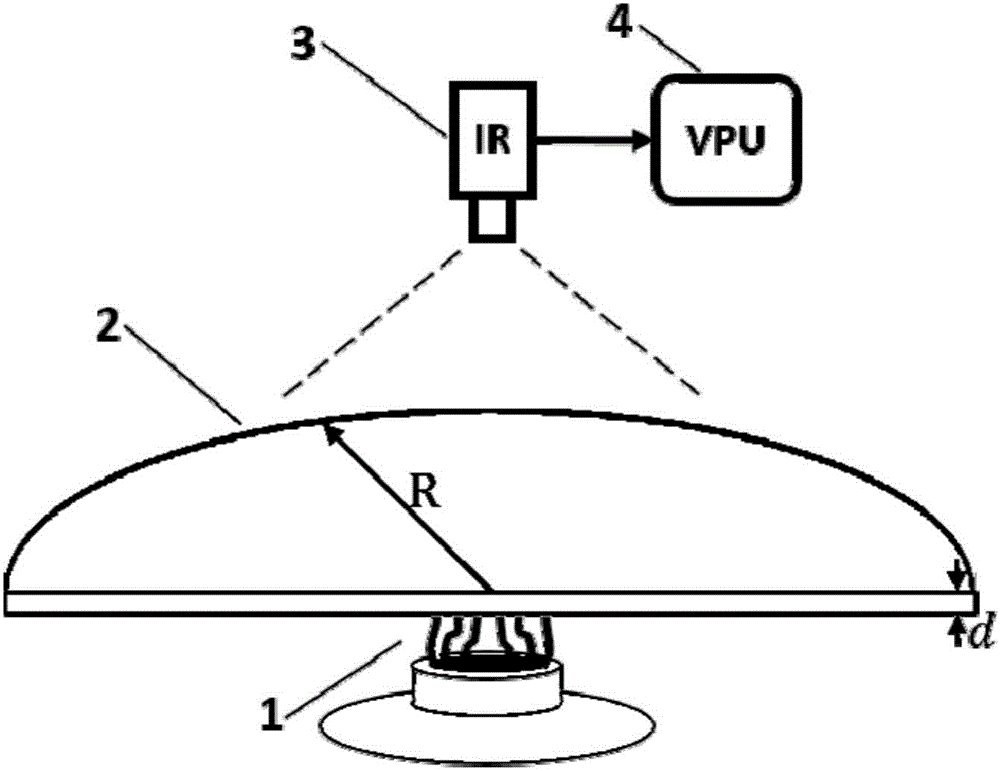 Unsteady wall heating flow distribution measurement method based on infrared thermography temperature measurement