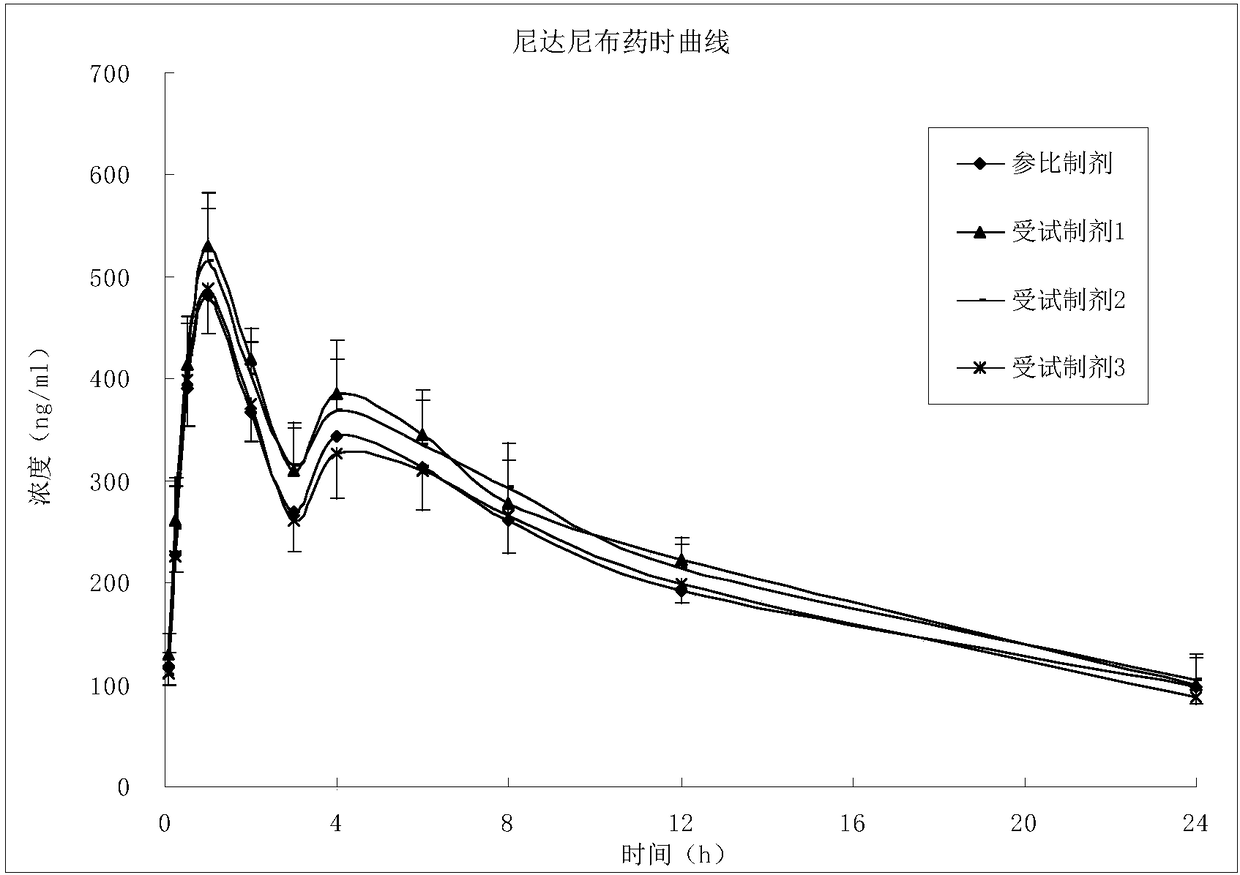 Soft nintedanib ethanesulfonate capsule and preparation method thereof