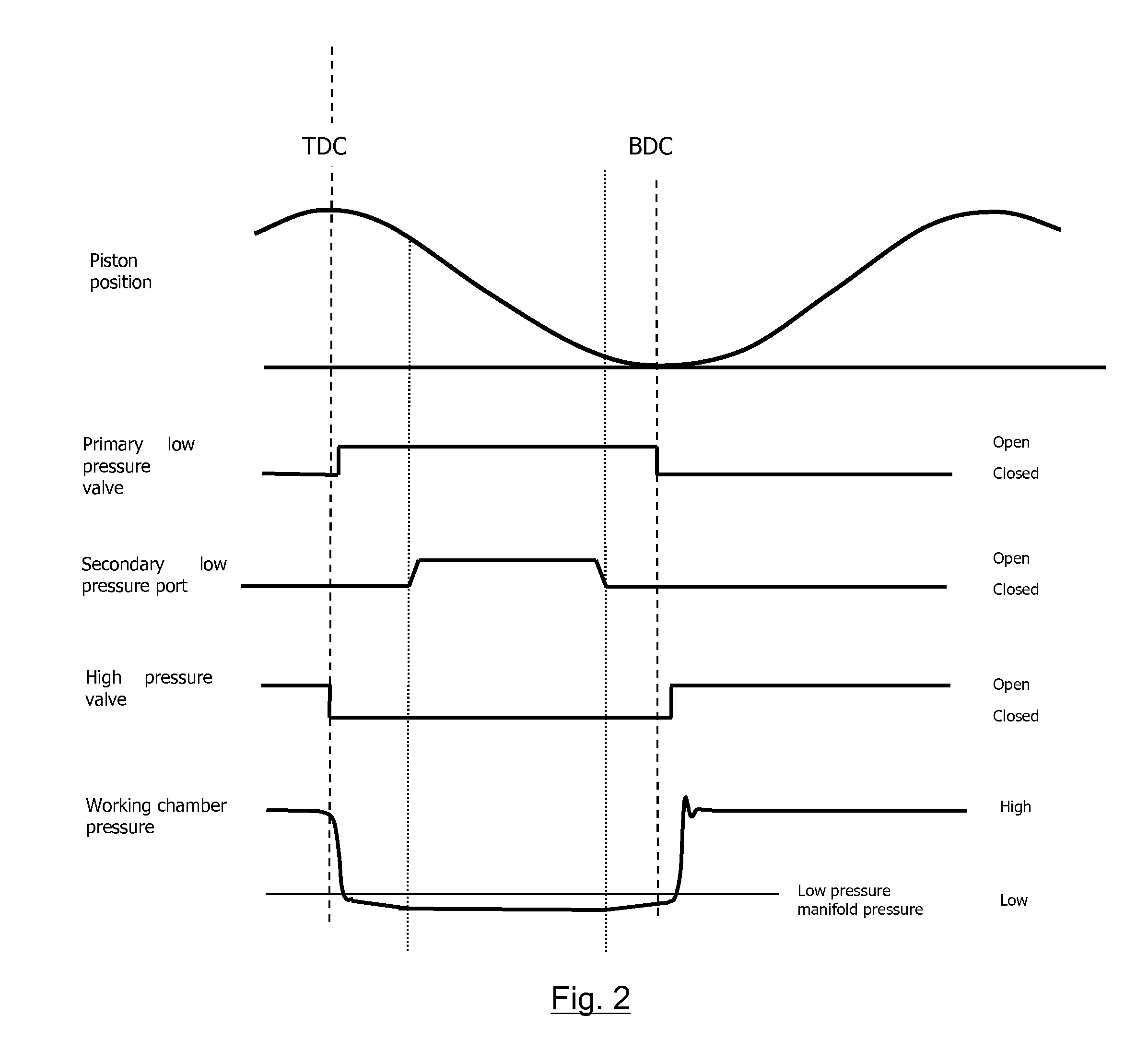 Fluid working machines and methods