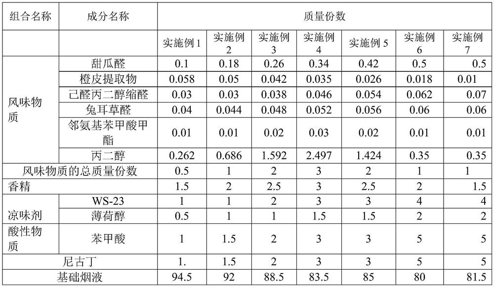 Electronic tobacco tar and preparation method thereof