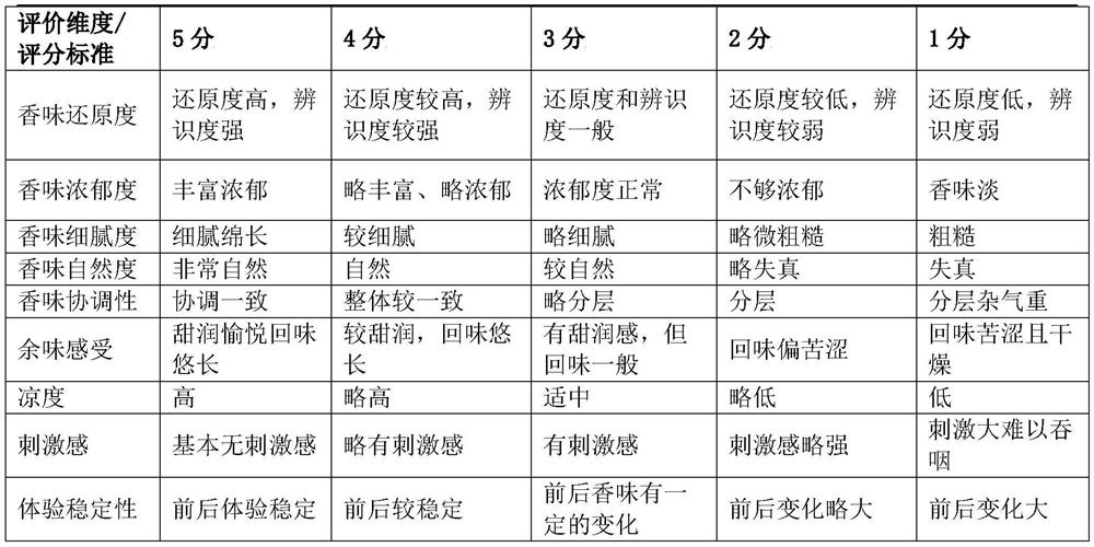 Electronic tobacco tar and preparation method thereof