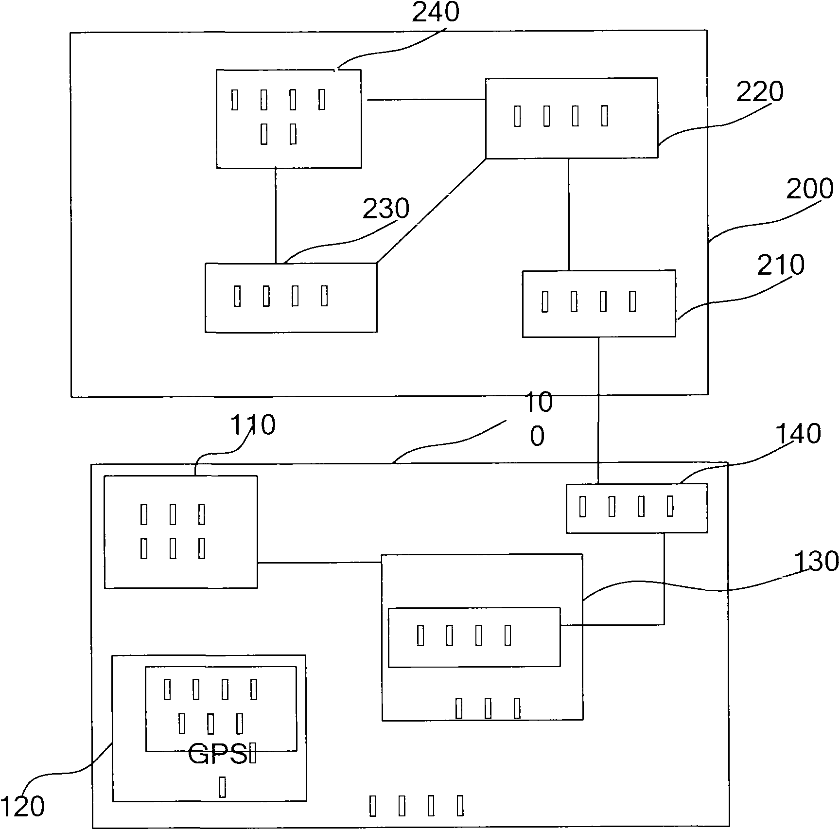 Communication method for vehicle system