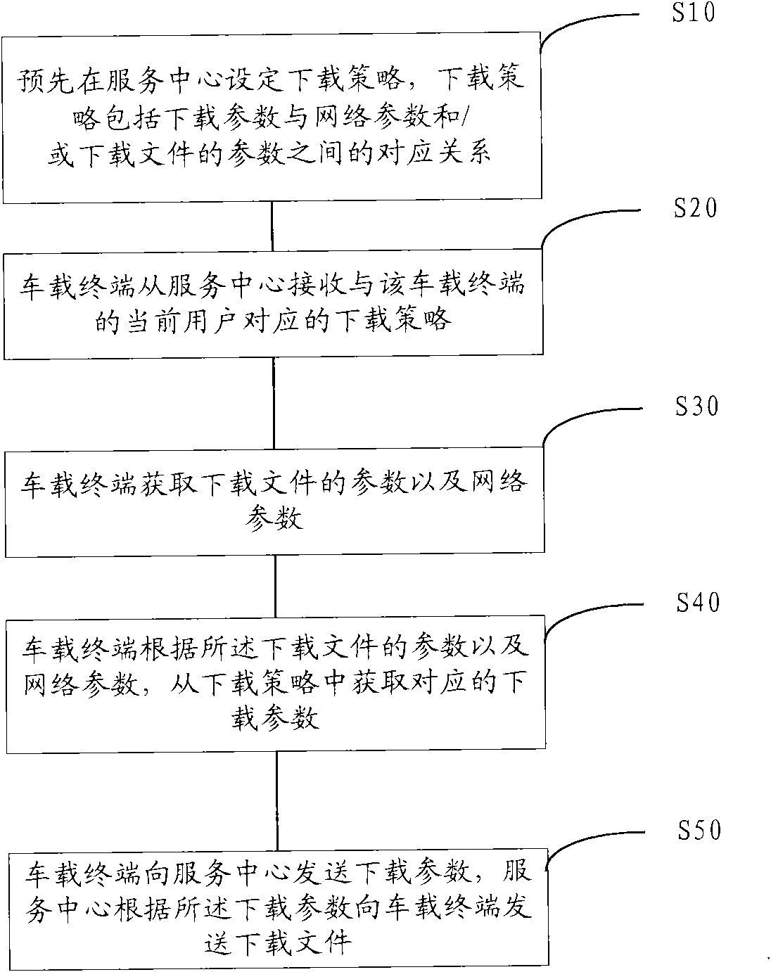 Communication method for vehicle system